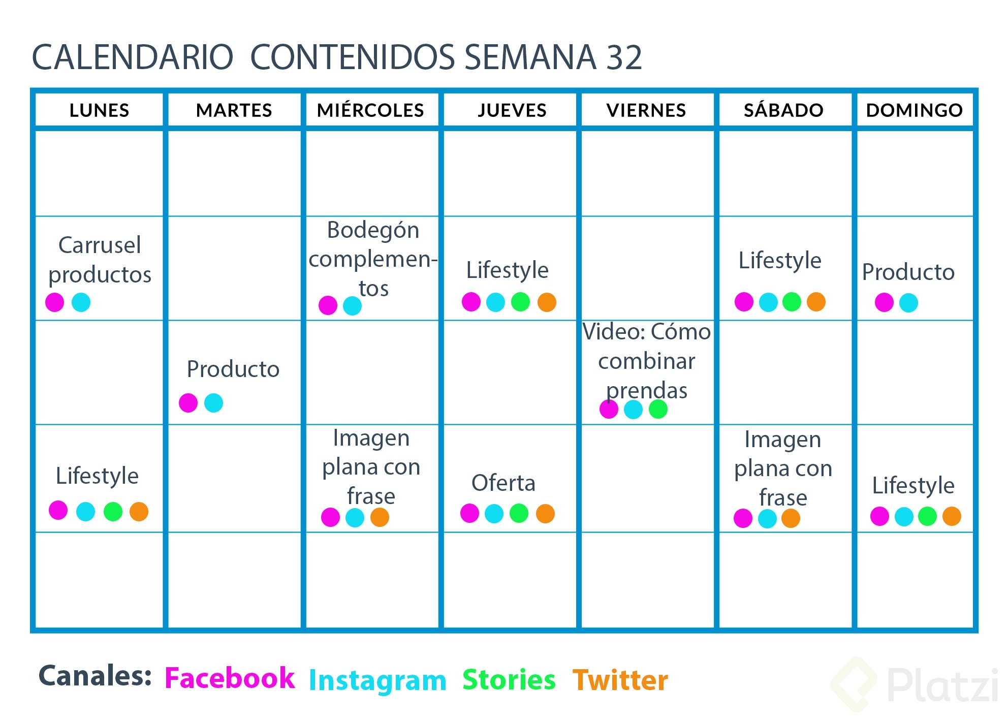 Canales Y Esquemas De Calendario De Contenidos Platzi 8818